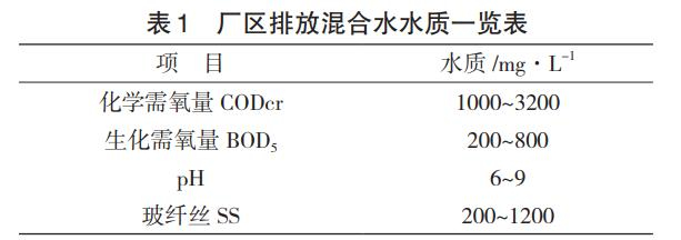 電子級(jí)玻纖池窯廢水處理傳統(tǒng)技術(shù)