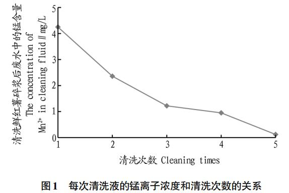 微生物氧化紅薯淀粉廢水除錳技術(shù)